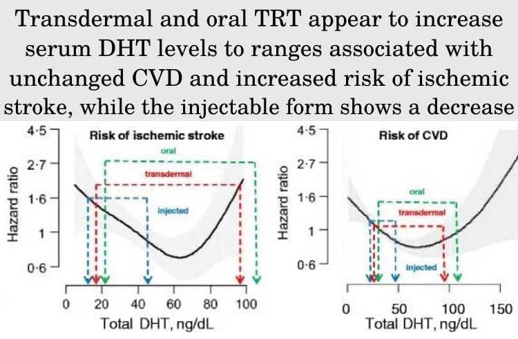 TRT Induced High Red Blood Cells: How to Manage Hematocrit