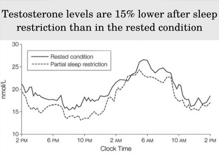 does-low-t-cause-sleep-problems-can-trt-improve-it-hfs-clinic