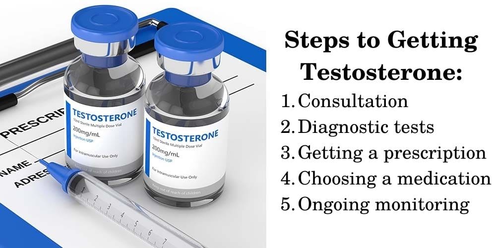5 Steps to Getting Testosterone