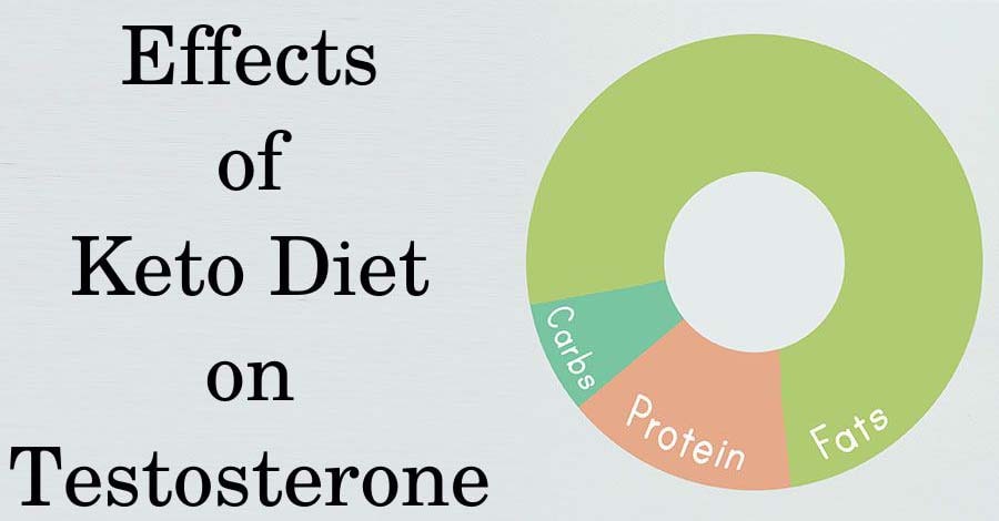 Effects of Keto Diet on Testosterone