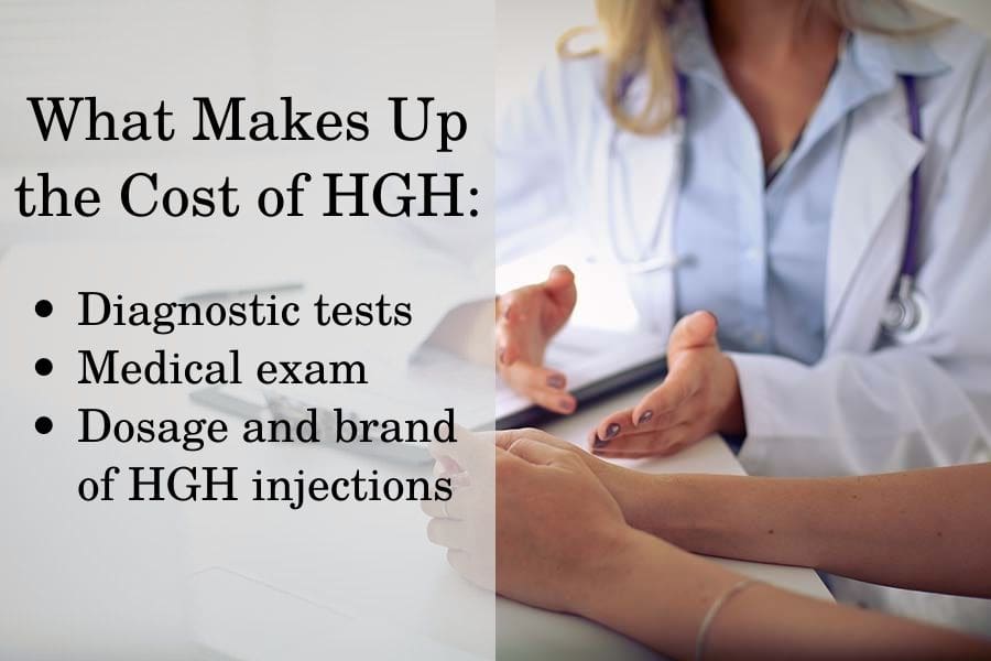 What affects the final cost of HGH