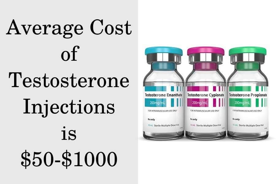 Average cost of testosterone injections is $50-1000