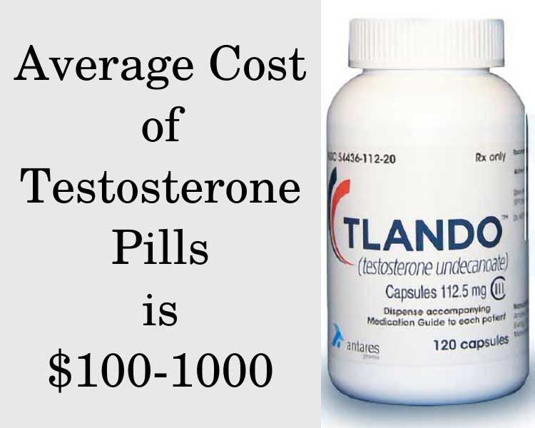 Average cost of testosterone pills is $100-1000